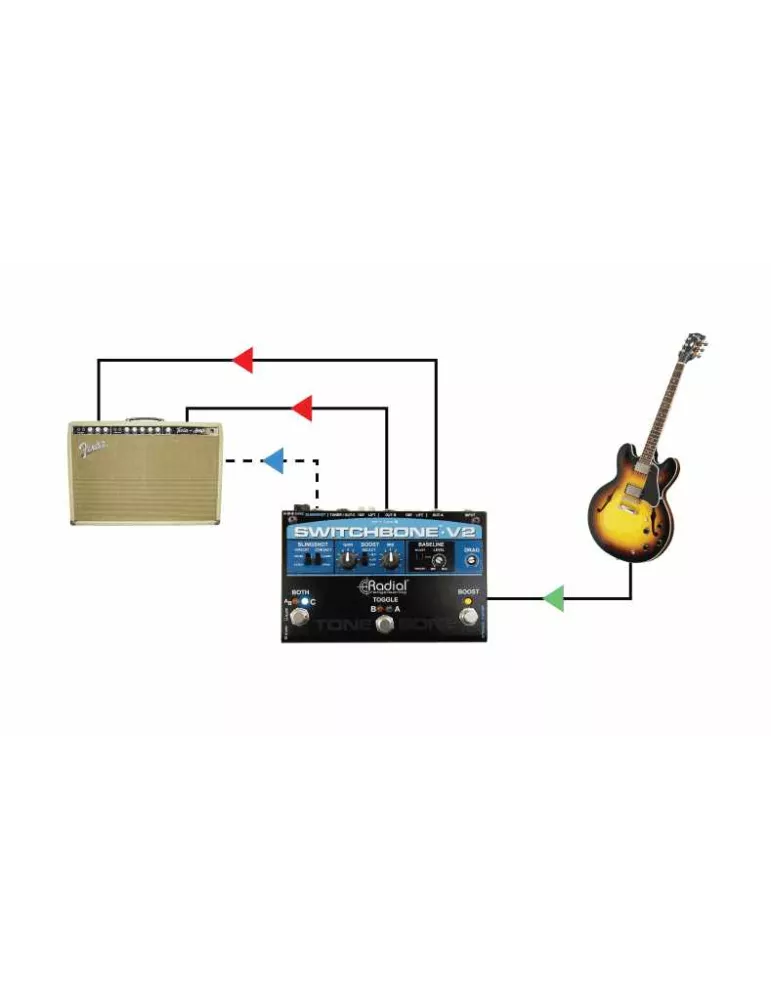  TONEBONE SWITCHBONE-V2 Instruments - ABY/C with optical switch|MusicGoodDeal 