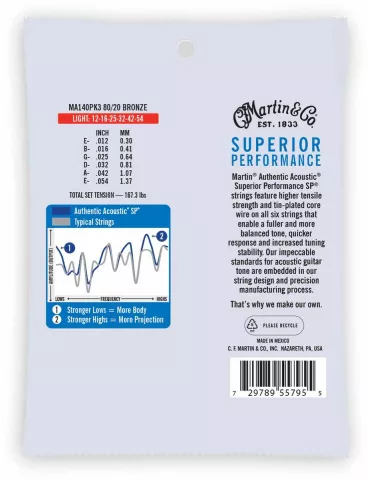 C.F MARTIN   CO MA140PK3 | MusicGoodDeal 2