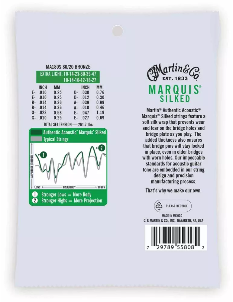 C.F MARTIN   CO MA180S | MusicGoodDeal