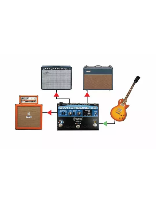  TONEBONE SWITCHBONE-V2 Instruments - ABY/C with optical switch|MusicGoodDeal 