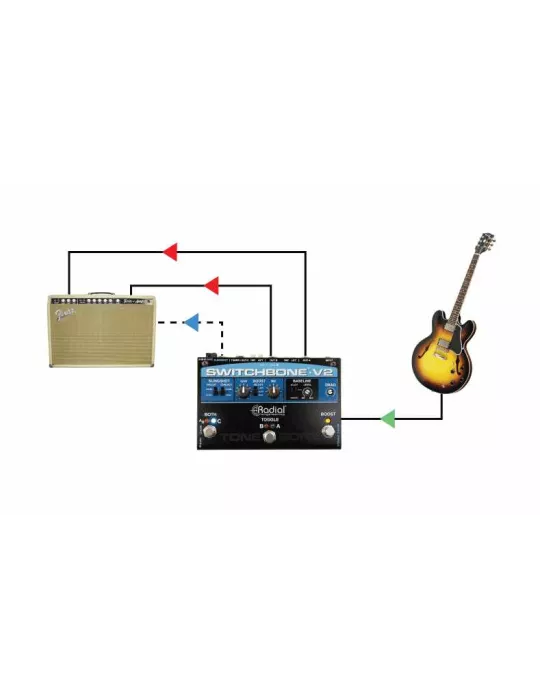  TONEBONE SWITCHBONE-V2 Instruments - ABY/C with optical switch|MusicGoodDeal 