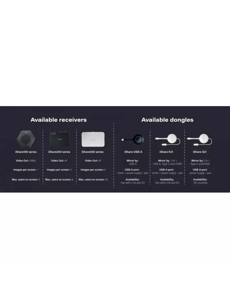 INFOBIT ISHARE200 Wireless Presentation System 2x Displays Infobit iShare 200 INFOBIT INFISHARE200 | MusicGoodDeal