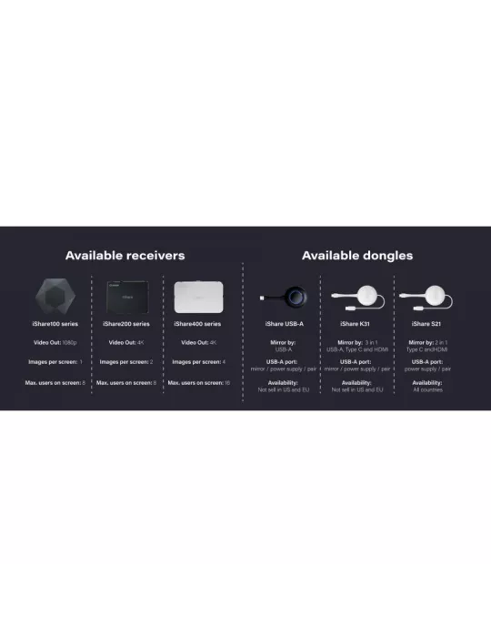INFOBIT ISHARE200 Wireless Presentation System 2x Displays Infobit iShare 200 INFOBIT INFISHARE200 | MusicGoodDeal