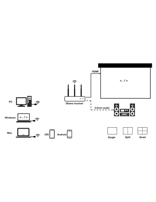 INFOBIT ISHARE200 Systeme de presentation sans fil 2x Affichages Infobit iShare 200