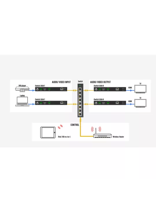 INFOBIT ISWITCH265KT Switch transmetteur sur IP  iSwitch 265K-T HDMI 4K30 H.265 AV Zero configuration