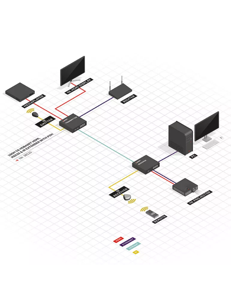 LINDY 38115  C6 HDBaseT HDMI RS232   IR Extender Kit mit PoH 100m LINDY LIN38115 | MusicGoodDeal