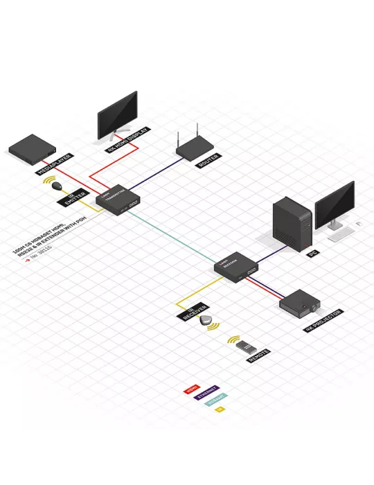 LINDY 38115  Kit extensor C6 HDBaseT HDMI RS232   IR con 100m PoH LINDY LIN38115 | MusicGoodDeal