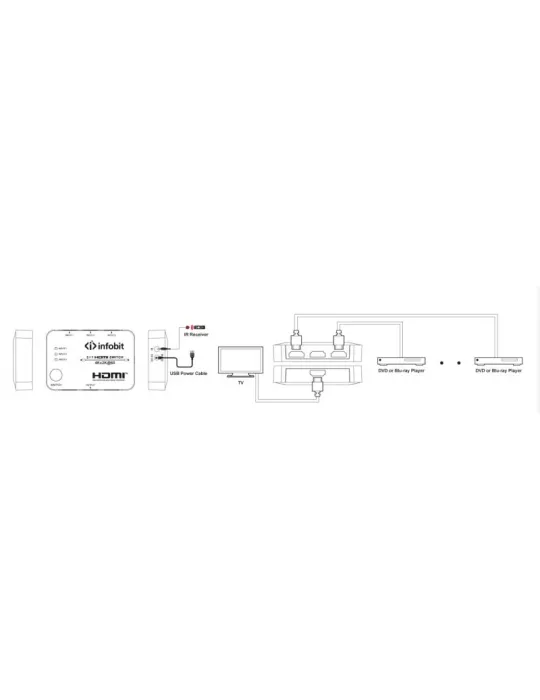 INFOBIT ISWITCHS301 Switcher 3x1 HDMI 4K60 Infobit iSwitch S301