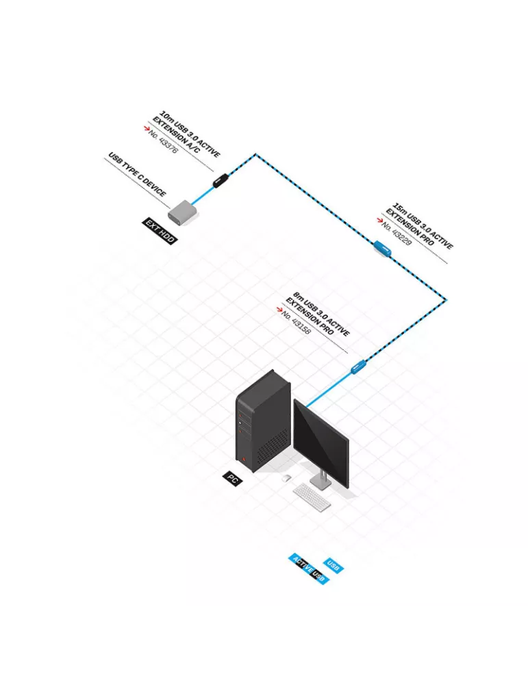 LINDY 43376 Cable de extensión Lindy Active USB 3.0 tipo A a C de 10 m LINDY LIN43376 | MusicGoodDeal