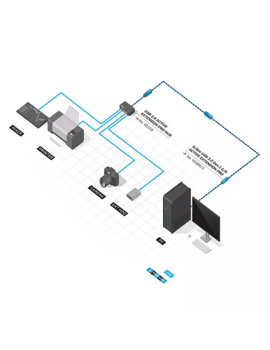 LINDY 43381 Lindy  Rallonge Active Pro USB 3.2 Gen 1 C/A 8m