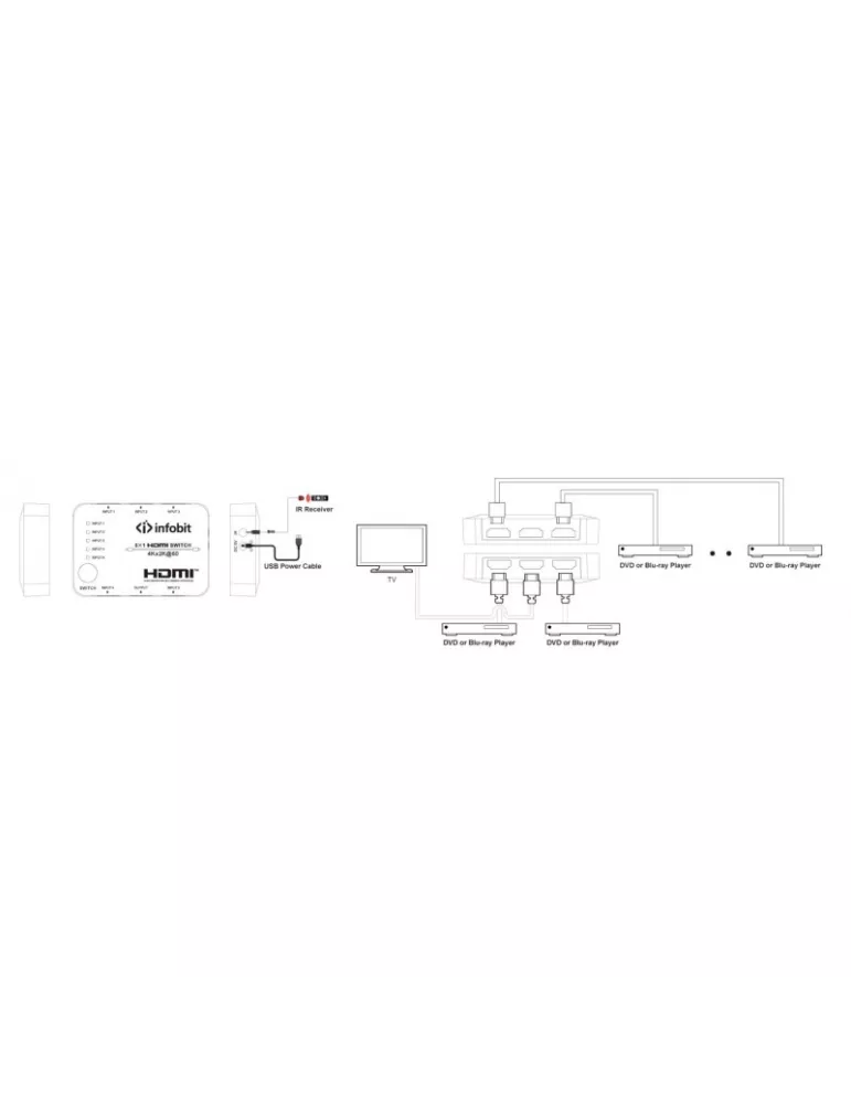 INFOBIT ISWITCHS501 Switcher 5x1 HDMI 4K60 Infobit iSwitch S501 INFOBIT INFISWITCHS501 | MusicGoodDeal
