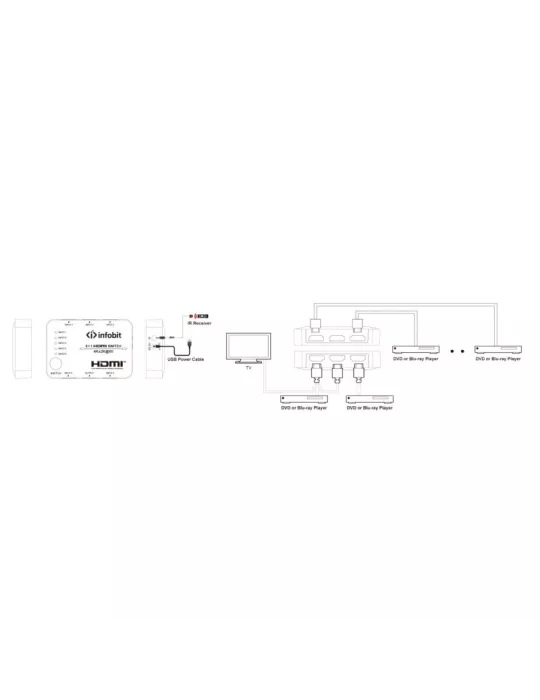 INFOBIT ISWITCHS501 Switcher 5x1 HDMI 4K60 Infobit iSwitch S501 INFOBIT INFISWITCHS501 | MusicGoodDeal
