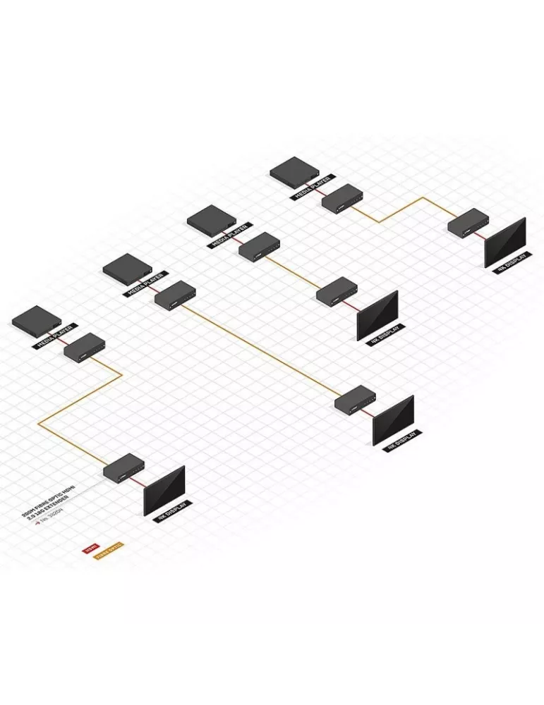 LINDY 38204  Kit extensor HDMI 2.0 sobre fibra óptica 18G de 200 m LINDY LIN38204 | MusicGoodDeal