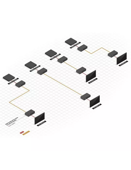 LINDY 38204  HDMI 2.0 extender kit over 200m 18G optical fiber LINDY LIN38204 | MusicGoodDeal