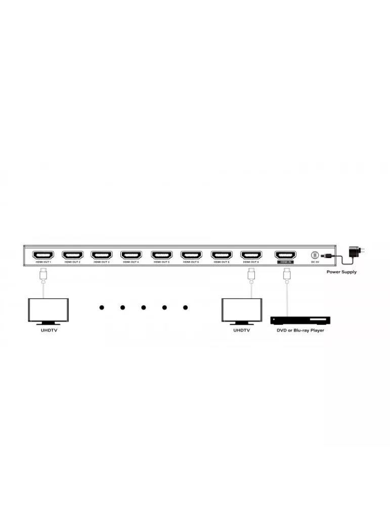 INFOBIT ISWITCH108 iSwitch 108 - Splitter 1x HDMI vers 8x HDMI