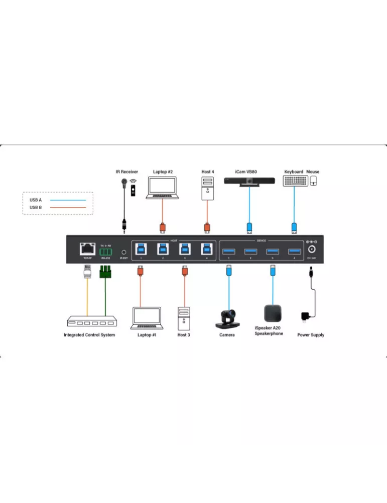 INFOBIT IMATRIXUB44V2 USB matrix iMatrix UB44-V2 USB3.2 4x4 with IP control INFOBIT INFIMATRIXUB44V2 | MusicGoodDeal