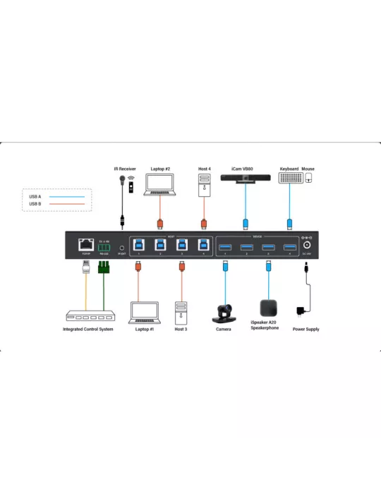 INFOBIT IMATRIXUB44V2 Matrice USB  iMatrix UB44-V2 USB3.2 4x4 avec control IP