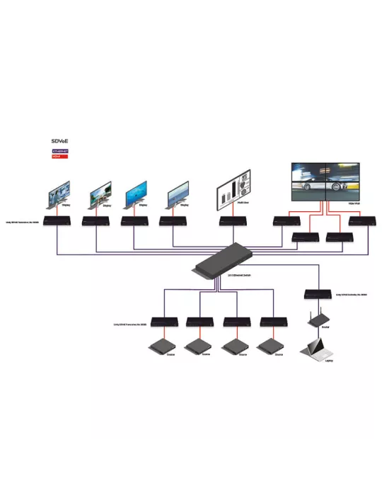 LINDY 38365 Lindy  Extender SDVoE HDMI 4K60 & USB - Transmission AV sur IP