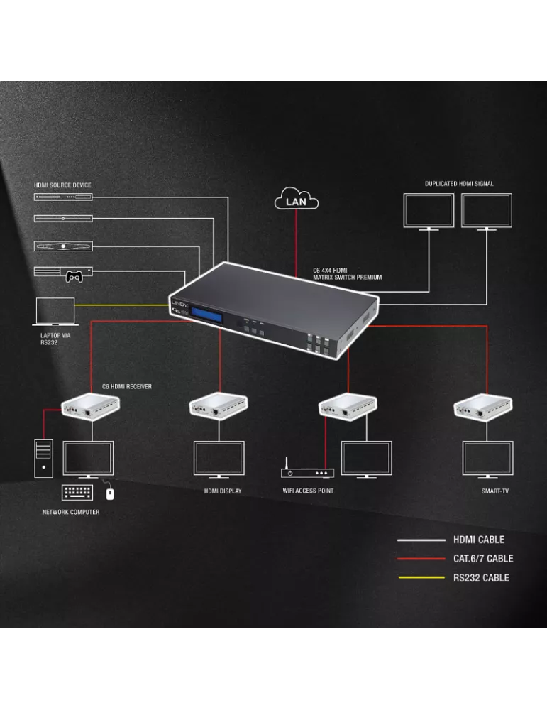 LINDY 38218  C6-100m Premium PoE receiver for HDMI extender (amplifier) with HDBaseT technology LINDY LIN38218 | MusicGoodDeal