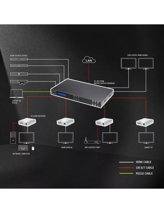 LINDY 38218 : Récepteur C6-100m Premium PoE pour extender (amplificateur) HDMI avec technologie HDBaseT