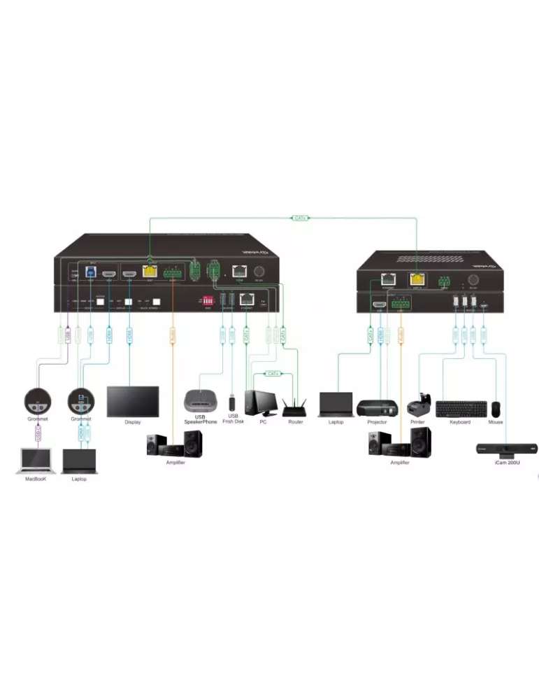 INFOBIT ISWITCH201K Kit Switcher 2x1 HDMI 18Gbps + USB-C + KVM Infobit iSwitch 201K compatible avec une caméra et haut-parleur/