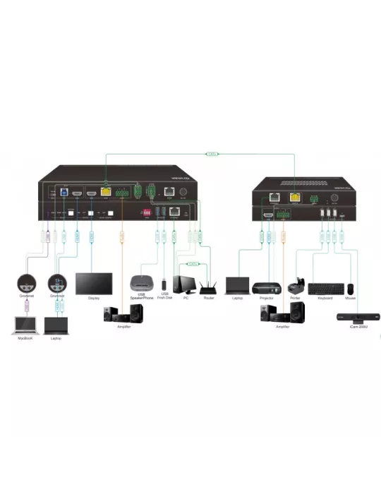 INFOBIT ISWITCH201K Kit Switcher 2x1 HDMI 18Gbps   USB-C   KVM Infobit iSwitch 201K compatible with camera and USB speaker mic