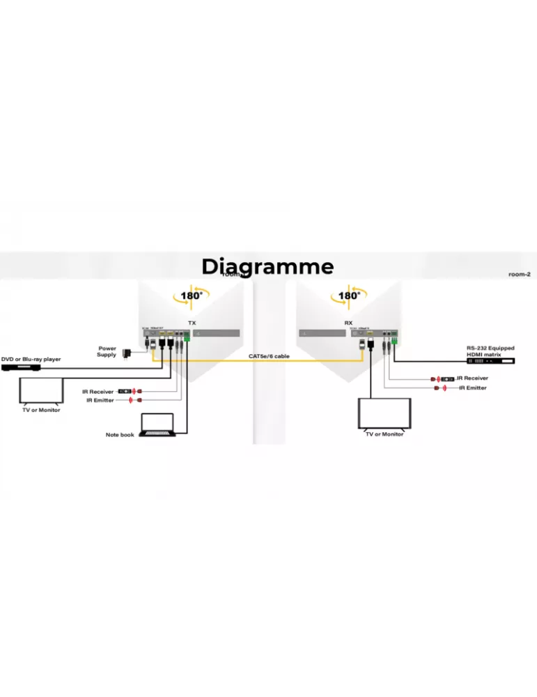 INFOBIT E150CL Kit Extender  iTrans  HDBaseT (150m/1080P) RS232/IR POC Loopout