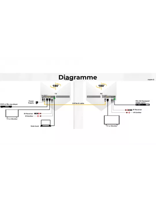 INFOBIT E150CL iTrans Extender Kit HDBaseT (150m 1080P) RS232 IR POC Loopout INFOBIT INFE150CL | MusicGoodDeal