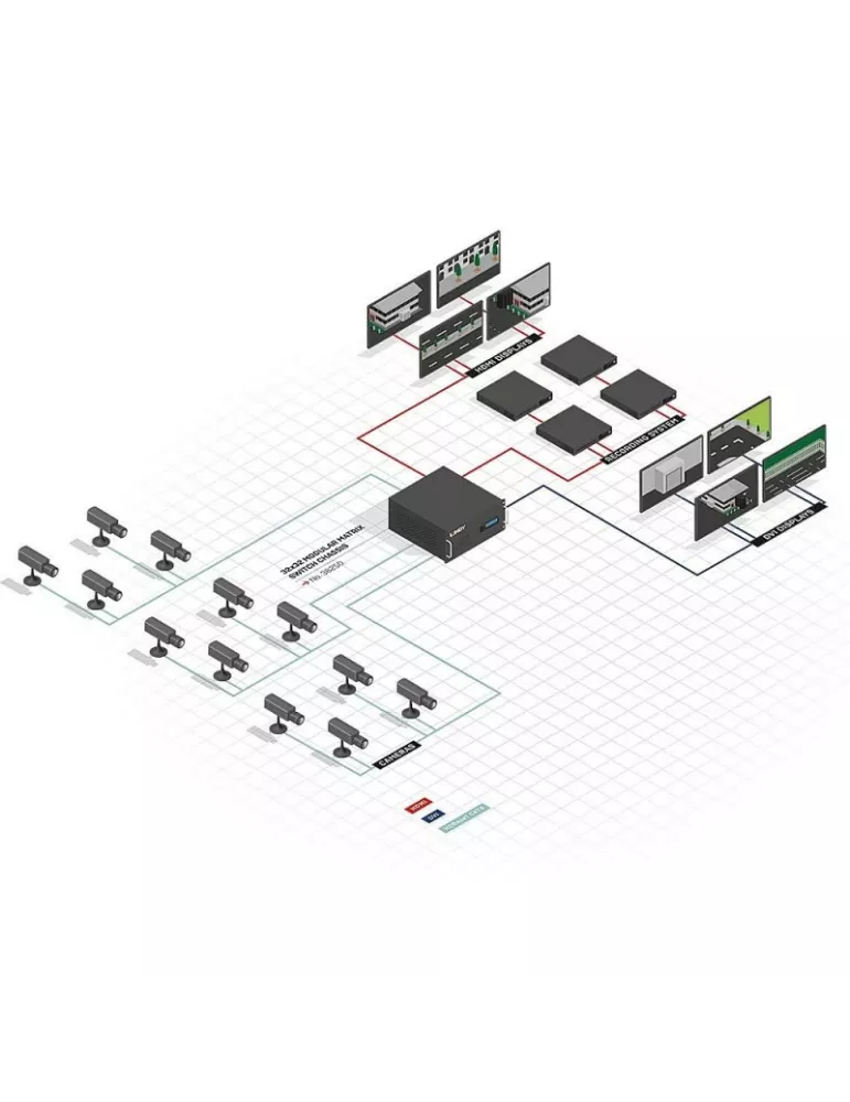 LINDY 38250 : Switch Modulaire Matrix 32x32