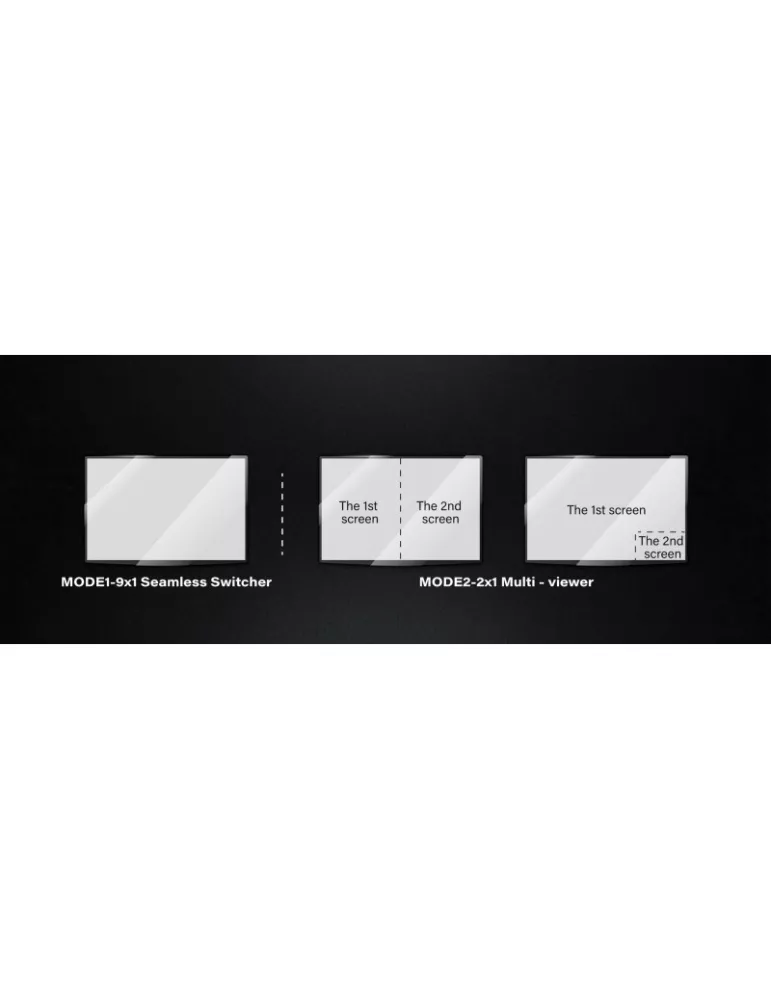 INFOBIT ISWITCH901 Switch multiview 9x1 HDMI 4K30 Infobit iSwitch 901 INFOBIT INFISWITCH901 | MusicGoodDeal