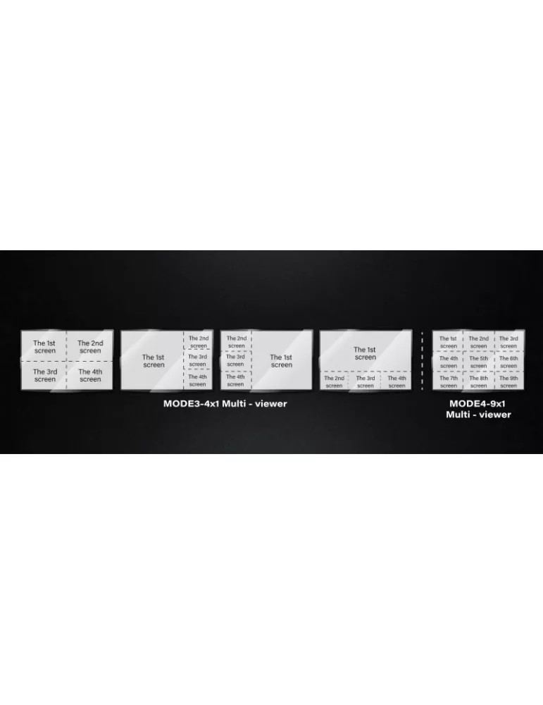 INFOBIT ISWITCH901 Conmutador multivista 9x1 HDMI 4K30 Infobit iSwitch 901 INFOBIT INFISWITCH901 | MusicGoodDeal