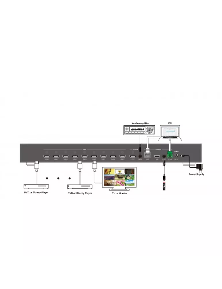 INFOBIT ISWITCH901 Switch multiview 9x1 HDMI 4K30 Infobit iSwitch 901