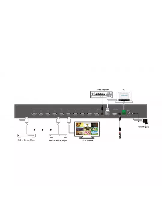 INFOBIT ISWITCH901 Conmutador multivista 9x1 HDMI 4K30 Infobit iSwitch 901 INFOBIT INFISWITCH901 | MusicGoodDeal