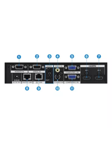 PANASONIC ETYFB100G Boitier emetteur Digital Link Panasonic ET-YFB100G 2