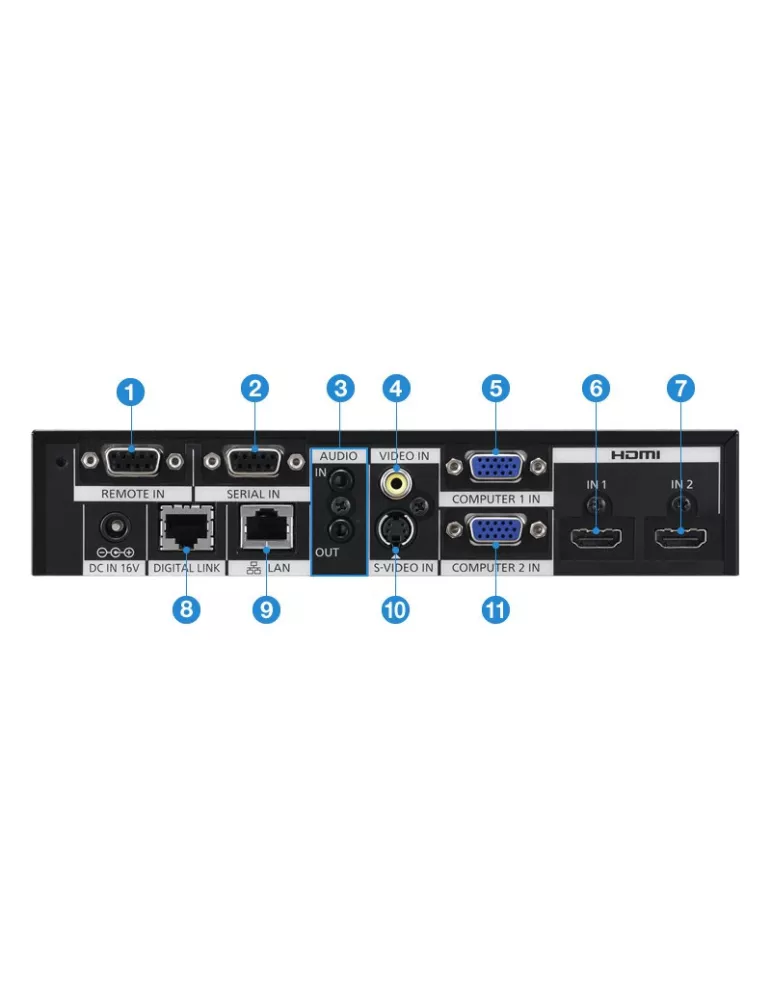 PANASONIC ETYFB100G Boitier emetteur Digital Link Panasonic ET-YFB100G