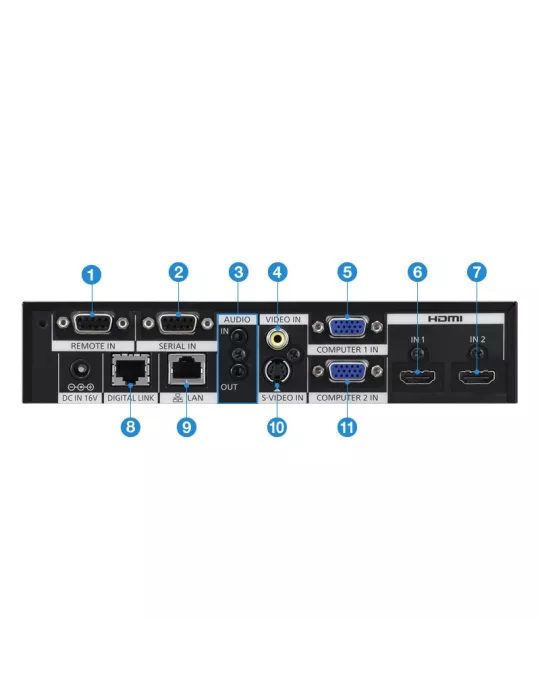 PANASONIC ETYFB100G Digital Link Transmitter Panasonic ET-YFB100G PANASONIC PANETYFB100G | MusicGoodDeal