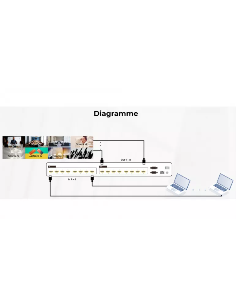 INFOBIT IMATRIXH88 Matrix Switcher iMatrix H88 8x HDMI In   8x HDMI Out UHD INFOBIT INFIMATRIXH88 | MusicGoodDeal
