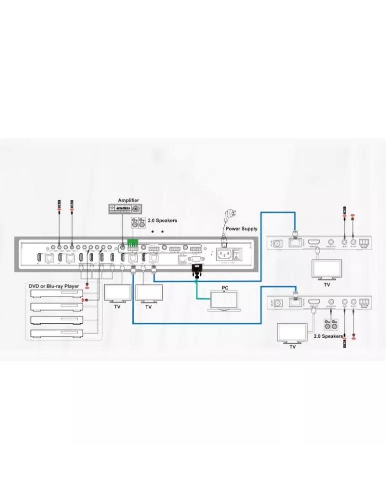 INFOBIT IMATRIXH44H150 Matrice Extender HDMI avec 4x recepteurs HDBaseT 150m Infobit - iMatrix H44H150