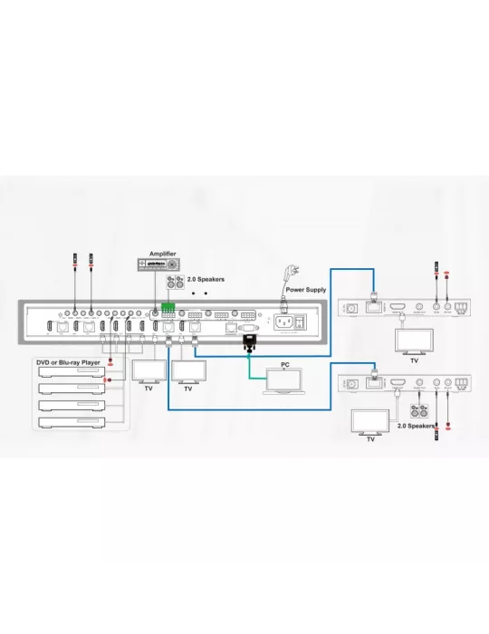 INFOBIT IMATRIXH44H150 Matrice Extender HDMI avec 4x recepteurs HDBaseT 150m Infobit - iMatrix H44H150