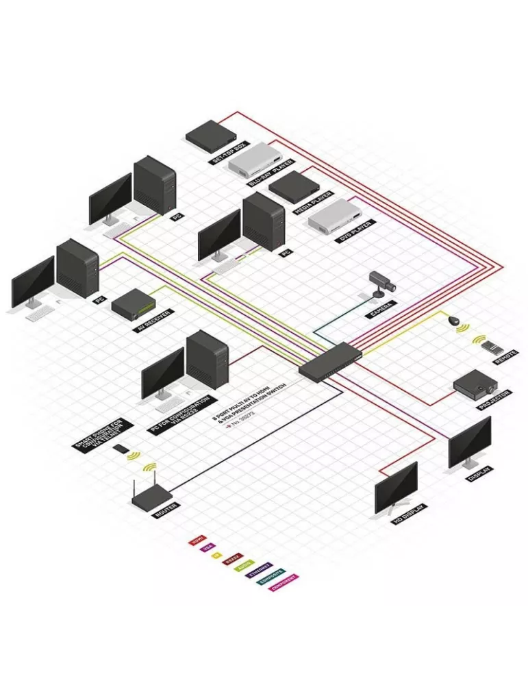LINDY 38273 Switch & Splitter multi-AV vers HDMI & VGA 8 (REF  )