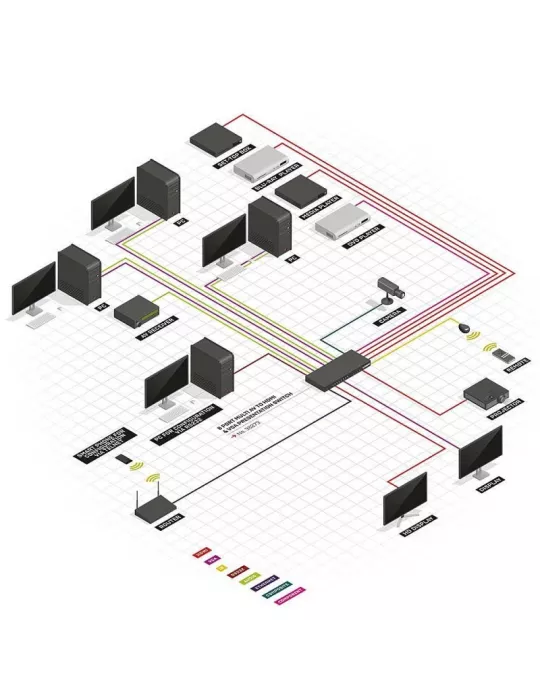 LINDY 38273 Switch & Splitter multi-AV vers HDMI & VGA 8 (REF  )