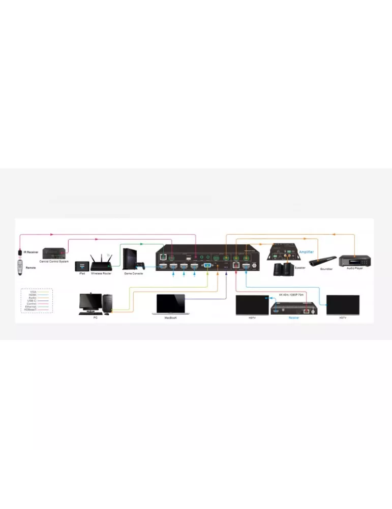 INFOBIT ISWITCH602 Matrice SwitcherHDMI & Extender HDBT 6x2 4K60 Infobit iSwitch 602 compatible HDMI V2.0 / HDCP 2.2
