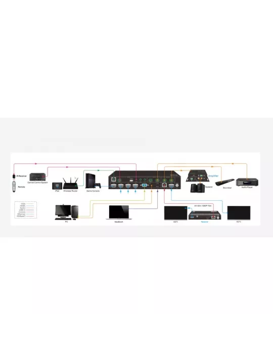 INFOBIT ISWITCH602 Matrix SwitcherHDMI   Extender HDBT 6x2 4K60 Infobit iSwitch 602 compatible HDMI V2.0   HDCP 2.2 INFOBIT IN