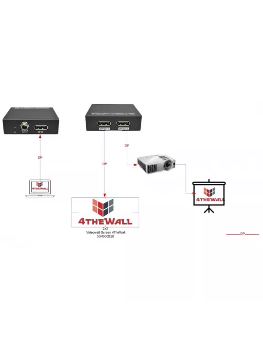 4THEWALL SP0102DP12 Divisor 4TheWall SC-SP0102-DP1.2 con 1x entrada DP1.2 y 2x salida DP1.2 4K 60Hz4 4 4 4THEWALL 4THSP0102DP1