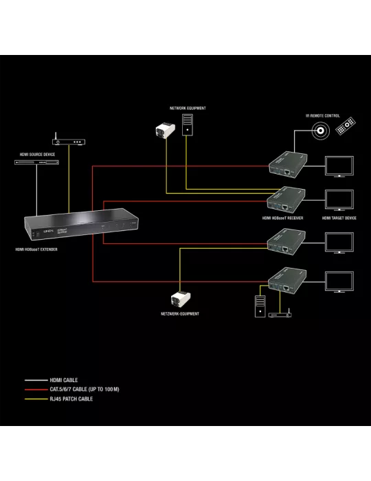 LINDY 38116 : Splitter & émetteur C6 HDBaseT HDMI & IR 4 ports 100m