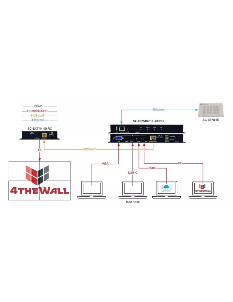 4THEWALL PSW0401EHDBO HDBT Switcher (HDMI VGA USB-C DP) In zu HDBT Out SC-PSW0401E-HDBO 4THEWALL 4THPSW0401EHDBO | MusicGoodDe