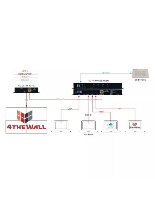 4THEWALL PSW0401EHDBO Conmutador HDBT (HDMI VGA USB-C DP) de entrada a HDBT de salida SC-PSW0401E-HDBO 4THEWALL 4THPSW0401EHDB