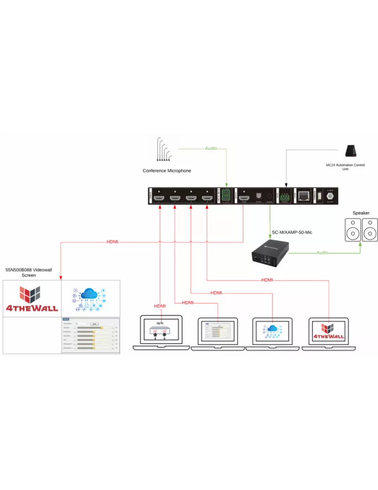 4THEWALL PSW0401ESMV Conmutador Multiviewer 4K 4x HMDI In 1x HDMI Out SC-PSW0401ESeamless MV 4THEWALL 4THPSW0401ESMV | MusicGo