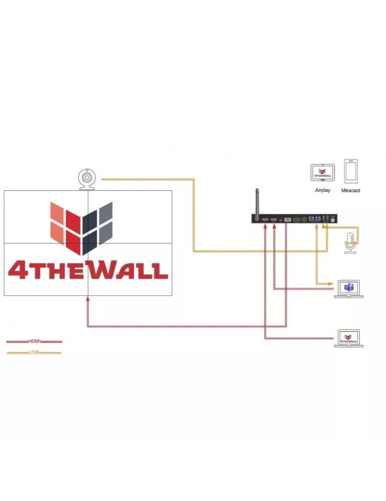 4THEWALL PSW0401RWI Switcher de presentation 4K  SC-PSW0401R-WIFI