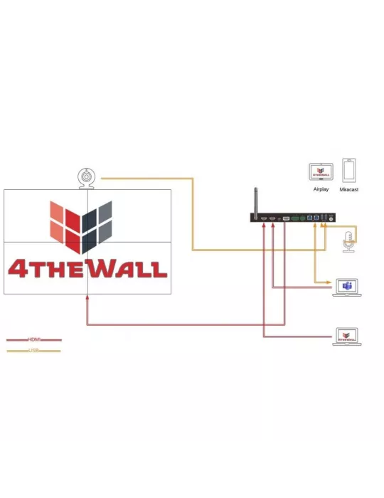 4THEWALL PSW0401RWI 4K-Präsentations-Switcher SC-PSW0401R-WIFI 4THEWALL 4THPSW0401RWI | MusicGoodDeal